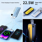 10000 mAh Hızlı Şarj Özellikli Aynı Anda 4 Cihazı Şarj Edebilen Powerbank