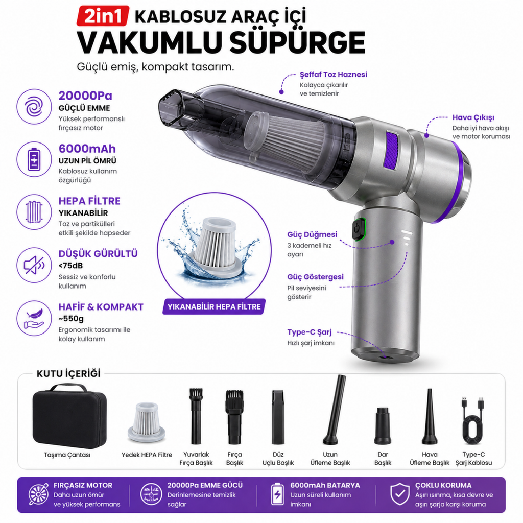 2’si 1 Arada Kablosuz Araç Süpürgesi & Hava Üfleyici | 20000Pa Güçlü Emiş, 6000mAh, HEPA Filtreli Mini El Süpürgesi
