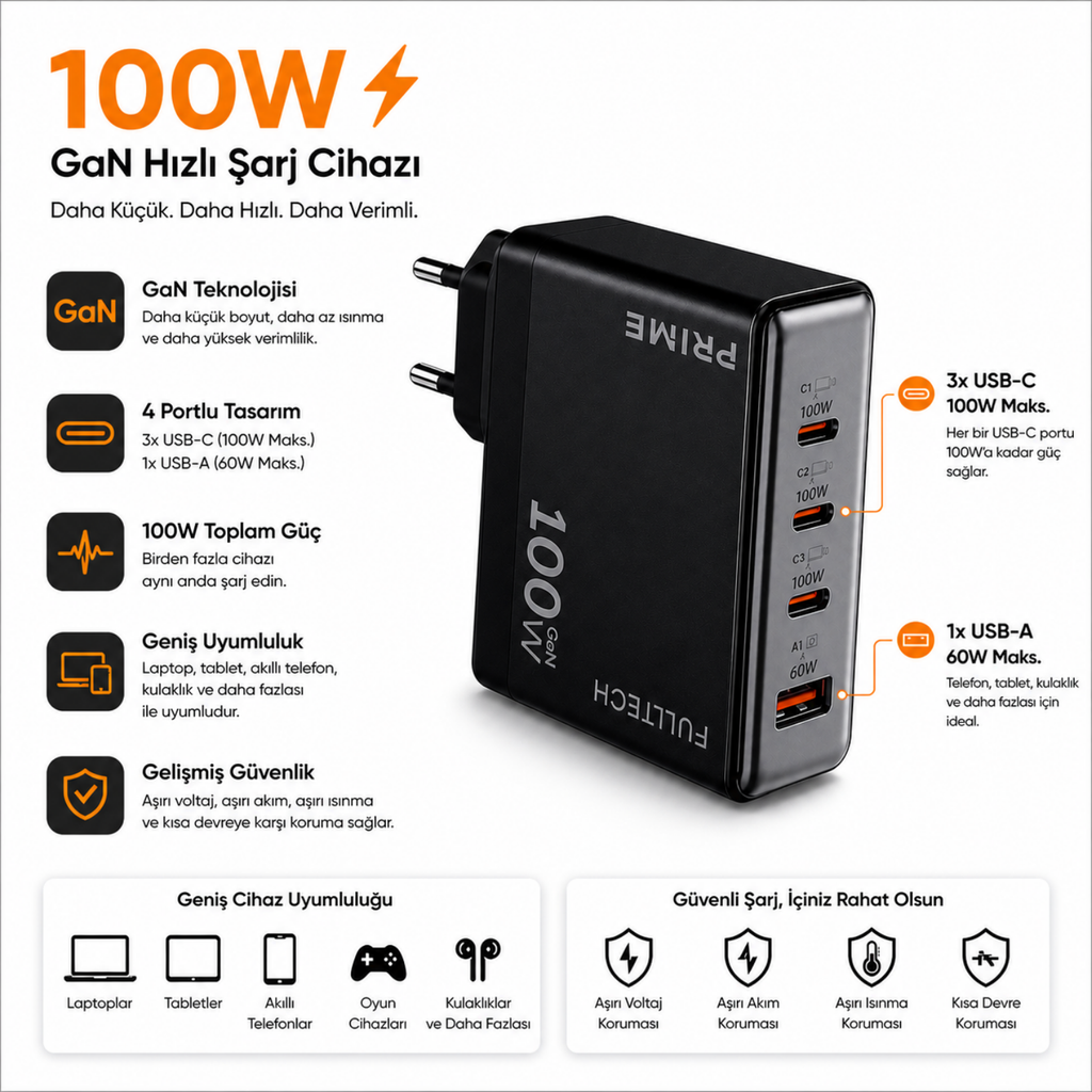 100W GaN Hızlı Şarj Adaptörü – 3x USB-C + 1x USB-A Çoklu Port, Laptop Telefon Tablet Uyumlu Güçlü Şarj Cihazı