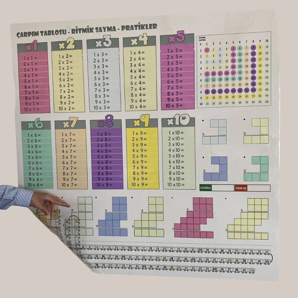 BUFFER 100x100cm Statik Kağıt Renkli Çarpım Tablosu