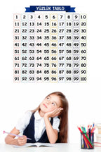 Matematik Öğreten Yüzlük Tablo Duvarda İz Bırakmaz Akıllı Kağıt Yapışkansız Statik 60x60 cm