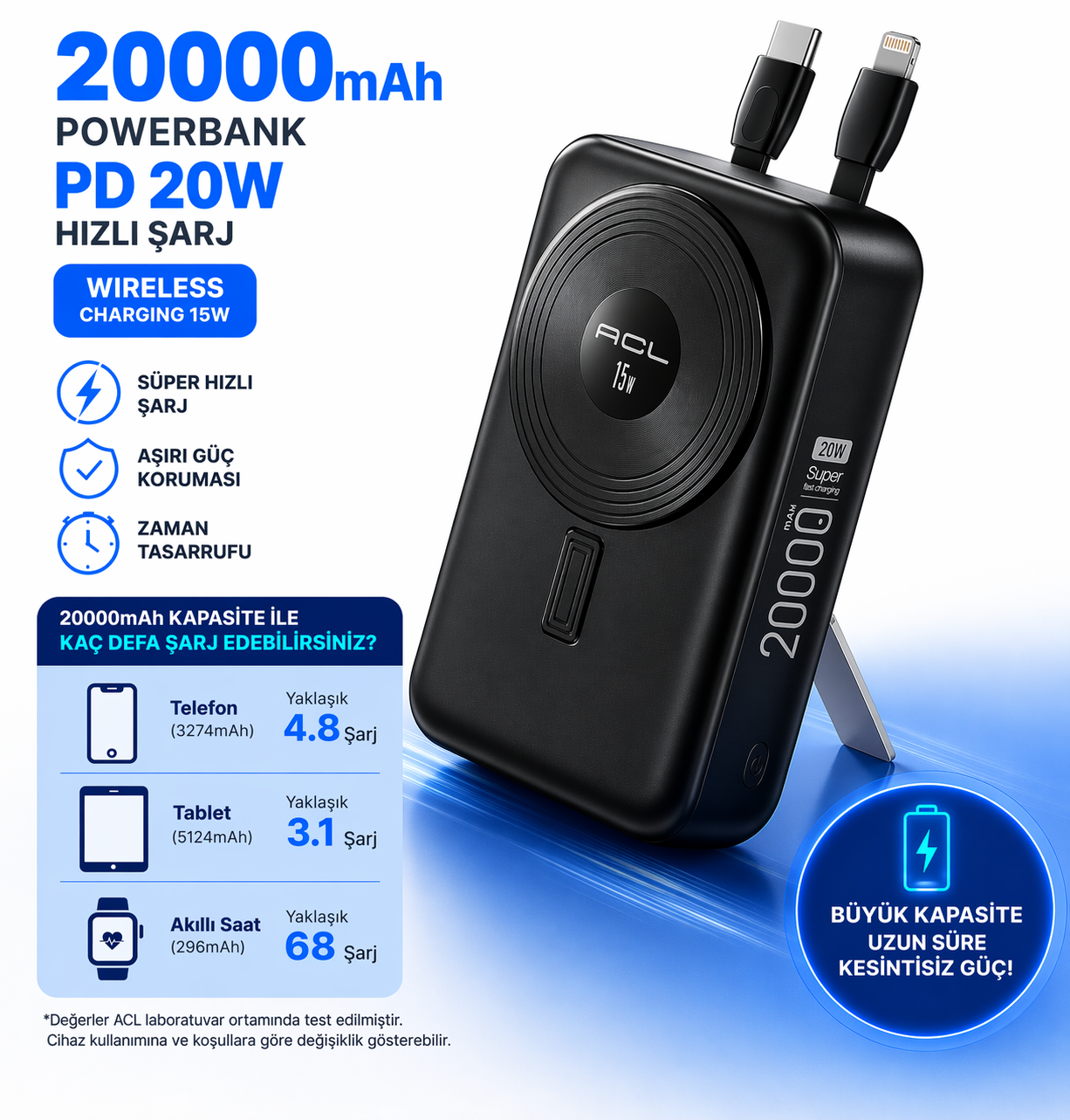 20000mAh Solar Powerbank – Dahili USB, Micro USB, Type-C ve Lightning Kablolu Taşınabilir Şarj Cihazı | 2 USB Çıkışlı