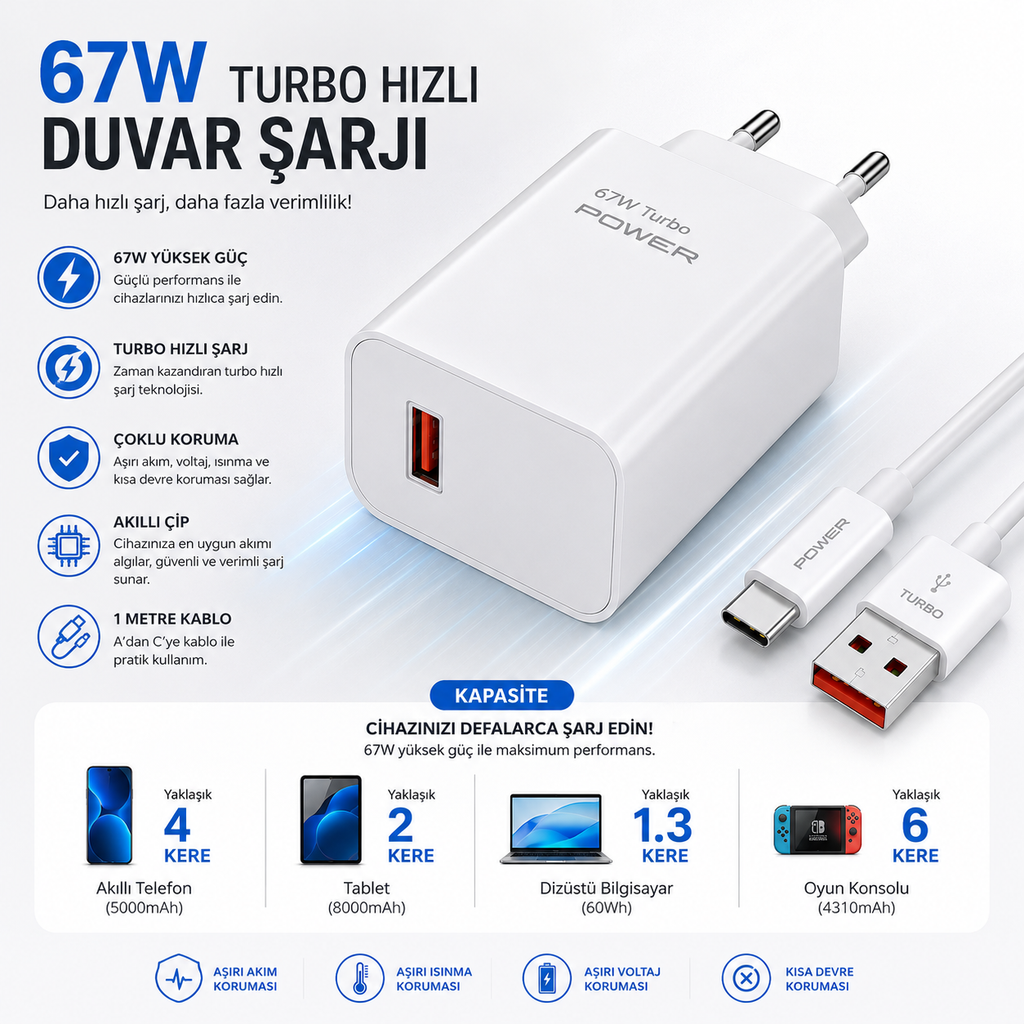 67W Turbo Hızlı Şarj Adaptörü USB-A to Type-C Kablo Dahil