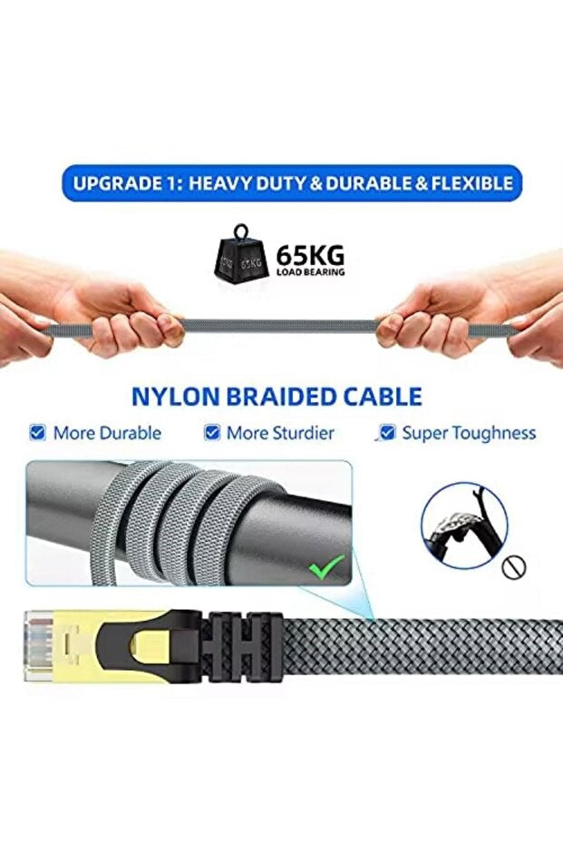 Cat 8 LAN Kablosu –Ethernet Kablosu Örgü Kaplama, Yüksek Hızlı (2 METRE)