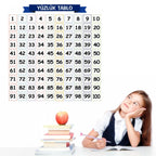 Matematik Öğreten Yüzlük Tablo Duvarda İz Bırakmaz Akıllı Kağıt Yapışkansız Statik 60x60 cm