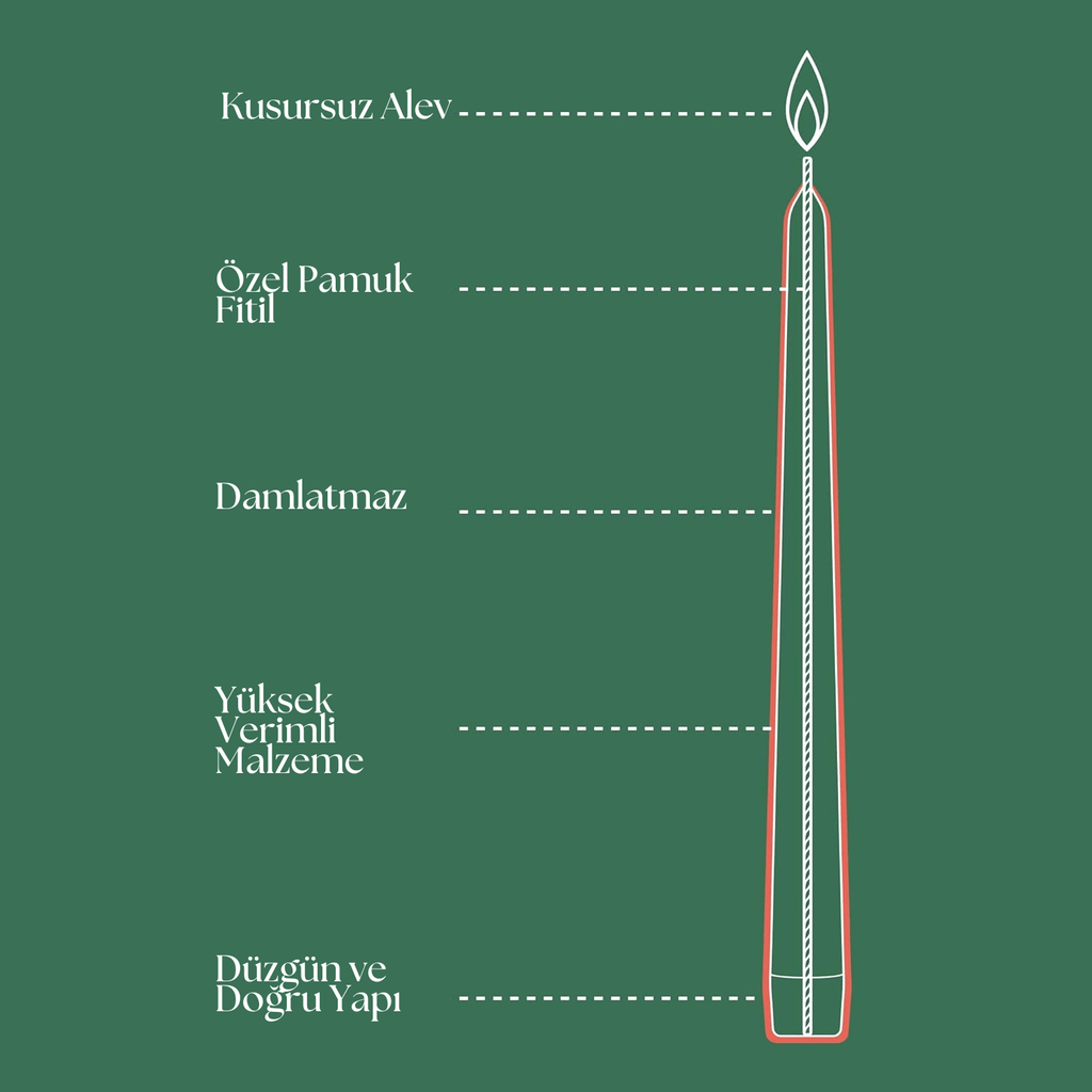 Renkli Konik Şamdan Yemek Mumu, 7 Saat Yanma Süreli, 24,5 cm Uzun Mum (4'lü Paket) - Herseyben.de